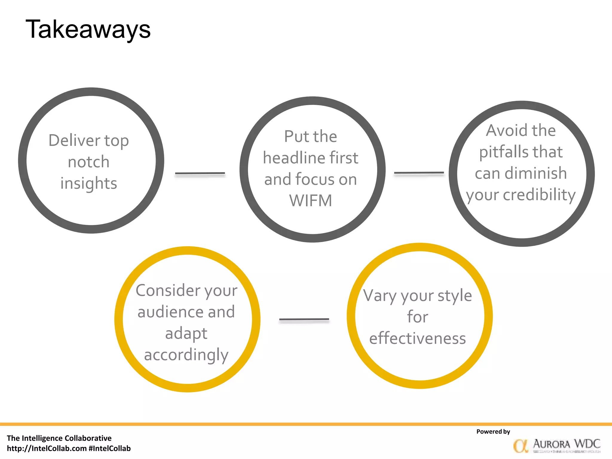 The Intelligence Collaborative
http://IntelCollab.com #IntelCollab
Powered by
Takeaways
Deliver top
notch
insights
Consider your
audience and
adapt
accordingly
Put the
headline first
and focus on
WIFM
Vary your style
for
effectiveness
Avoid the
pitfalls that
can diminish
your credibility
 
