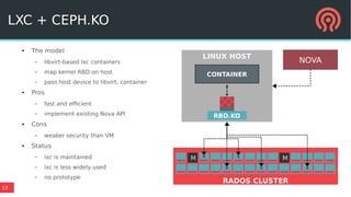 13
LXC + CEPH.KO
● The model
– libvirt-based lxc containers
– map kernel RBD on host
– pass host device to libvirt, container
● Pros
– fast and efficient
– implement existing Nova API
● Cons
– weaker security than VM
● Status
– lxc is maintained
– lxc is less widely used
– no prototype
M M
RADOS CLUSTER
LINUX HOST
RBD.KO
CONTAINER
NOVA
 