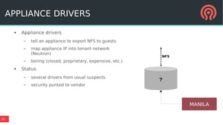 20
?
APPLIANCE DRIVERS
● Appliance drivers
– tell an appliance to export NFS to guests
– map appliance IP into tenant network
(Neutron)
– boring (closed, proprietary, expensive, etc.)
● Status
– several drivers from usual suspects
– security punted to vendor
NFS
MANILA
 