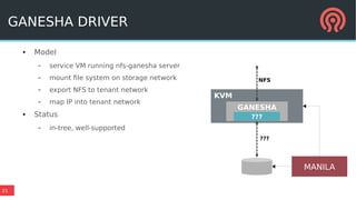 21
GANESHA DRIVER
● Model
– service VM running nfs-ganesha server
– mount file system on storage network
– export NFS to tenant network
– map IP into tenant network
● Status
– in-tree, well-supported
KVM
GANESHA
???
NFS
MANILA
???
 