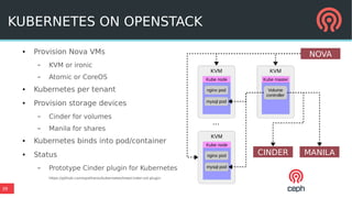 39
KUBERNETES ON OPENSTACK
● Provision Nova VMs
– KVM or ironic
– Atomic or CoreOS
● Kubernetes per tenant
● Provision storage devices
– Cinder for volumes
– Manila for shares
● Kubernetes binds into pod/container
● Status
– Prototype Cinder plugin for Kubernetes
https://github.com/spothanis/kubernetes/tree/cinder-vol-plugin
KVM
Kube node
nginx pod
mysql pod
KVM
Kube node
nginx pod
mysql pod
KVM
Kube master
Volume
controller
...
CINDER MANILA
NOVA
 