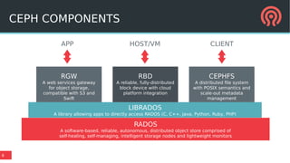 8
CEPH COMPONENTS
RGW
A web services gateway
for object storage,
compatible with S3 and
Swift
LIBRADOS
A library allowing apps to directly access RADOS (C, C++, Java, Python, Ruby, PHP)
RADOS
A software-based, reliable, autonomous, distributed object store comprised of
self-healing, self-managing, intelligent storage nodes and lightweight monitors
RBD
A reliable, fully-distributed
block device with cloud
platform integration
CEPHFS
A distributed file system
with POSIX semantics and
scale-out metadata
management
APP HOST/VM CLIENT
 