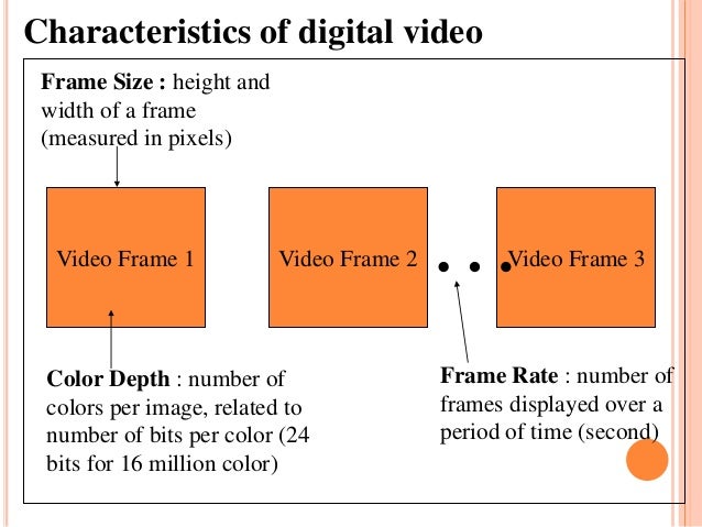 digital video characteristics