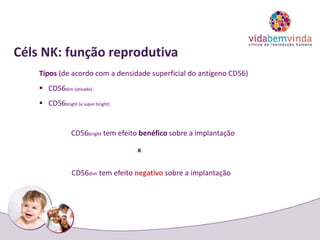 Céls NK: função reprodutiva
Tipos (de acordo com a densidade superficial do antígeno CD56)
 CD56dim (ativado)
 CD56bright (e super bright)
CD56bright tem efeito benéfico sobre a implantação
x
CD56dim tem efeito negativo sobre a implantação
 