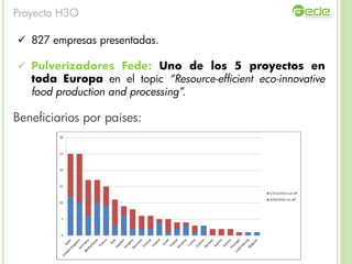  827 empresas presentadas.
 Pulverizadores Fede: Uno de los 5 proyectos en
toda Europa en el topic “Resource-efficient eco-innovative
food production and processing”.
Beneficiarios por países:
Proyecto H3O
 