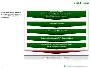 Thitikorn Public Company Limited20
Credit Policy
Customer Profile
Secured source of income and occupation
Clear hire purchase objective
Customize Terms and Conditions
Acceptable Guarantor
Not Recorded in TK’s Black List
Customer Residence in TK’s Coverage Area
Monitor Motorcycle and Automobile Model
as Per Standard Procedure
Proprietary credit approval
policy and customize terms
and conditions for each
customers
 