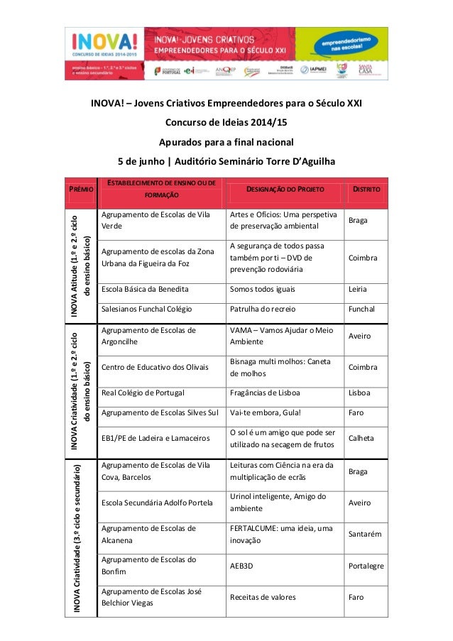 INOVA! – Jovens Criativos Empreendedores para o Século XXI
Concurso de Ideias 2014/15
Apurados para a final nacional
5 de ...