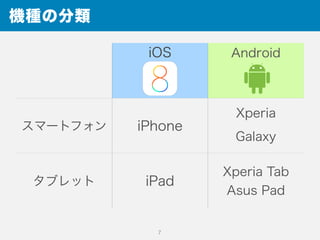 機種の分類
7
iOS Android
スマートフォン iPhone
Xperia
Galaxy
タブレット iPad
Xperia Tab
Asus Pad
 