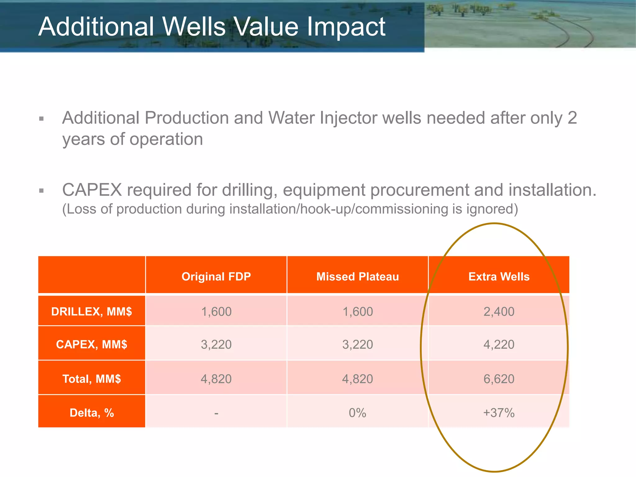 The Importance of Integration of subsurface with surface facilities ...
