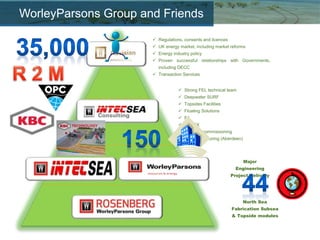 The Importance of Integration of subsurface with surface facilities ...