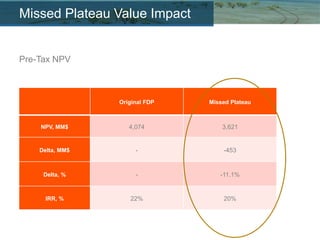 The Importance of Integration of subsurface with surface facilities ...
