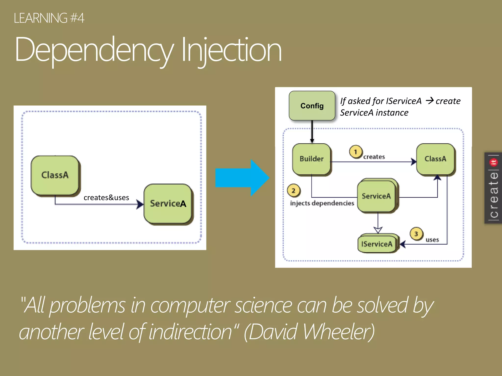 Dependency Injection
"All problems in computer science can be solved by
another level of indirection“ (David Wheeler)
LEARNING#4
Config
If asked for IServiceA  create
ServiceA instance
creates&uses
A
 