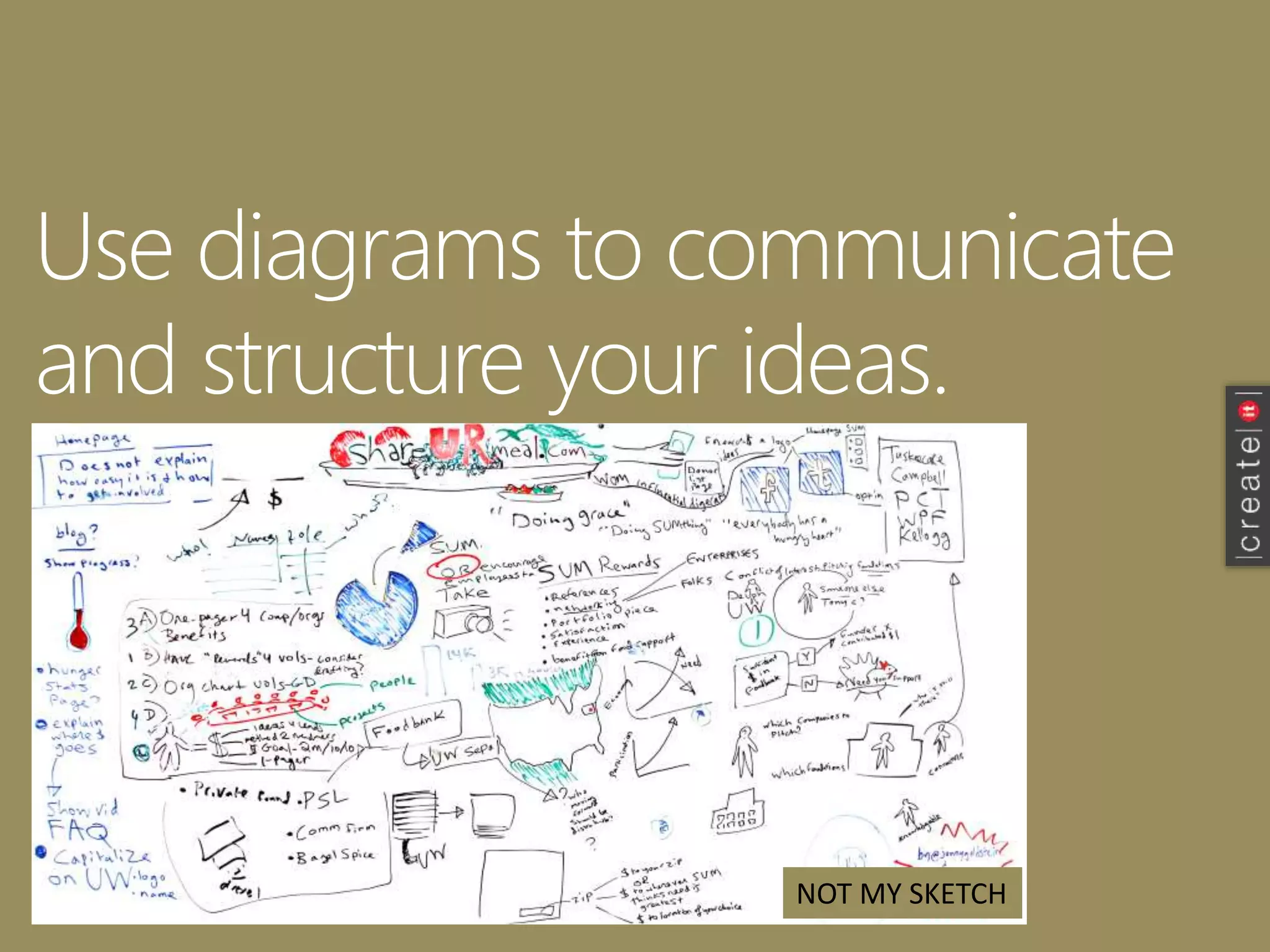 Use diagrams to communicate
and structure your ideas.
NOT MY SKETCH
 