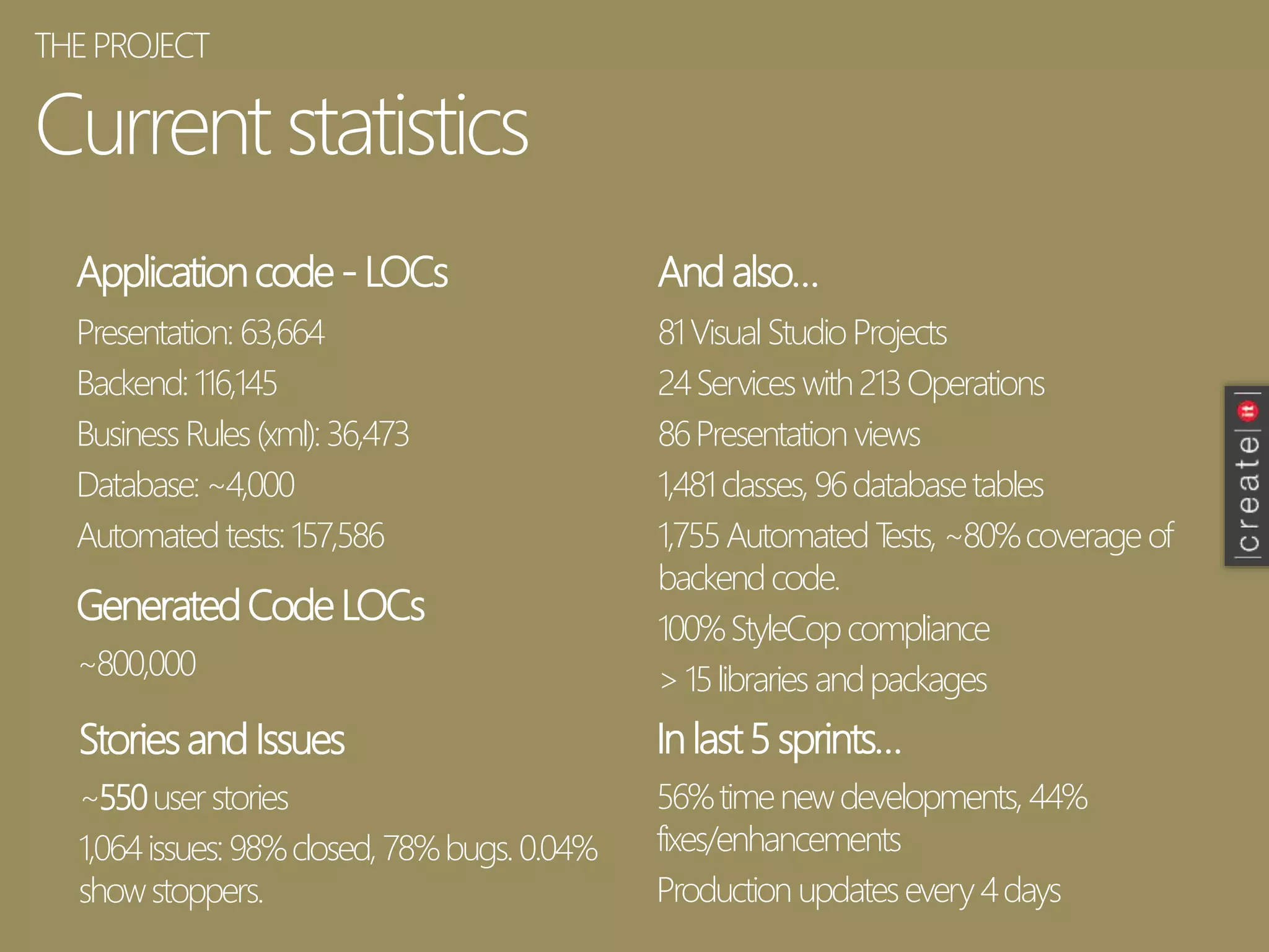 Current statistics
Applicationcode- LOCs
Presentation: 63,664
Backend:116,145
Business Rules(xml):36,473
Database:~4,000
Automatedtests:157,586
And also…
GeneratedCodeLOCs
81VisualStudioProjects
24Services with213Operations
86Presentation views
1,481classes,96databasetables
1,755AutomatedTests,~80%coverage of
backendcode.
100%StyleCopcompliance
>15libraries andpackages~800,000
THEPROJECT
Storiesand Issues
~550userstories
1,064issues:98%closed,78%bugs.0.04%
showstoppers.
Inlast5sprints…
56%timenewdevelopments,44%
fixes/enhancements
Production updatesevery4days
 