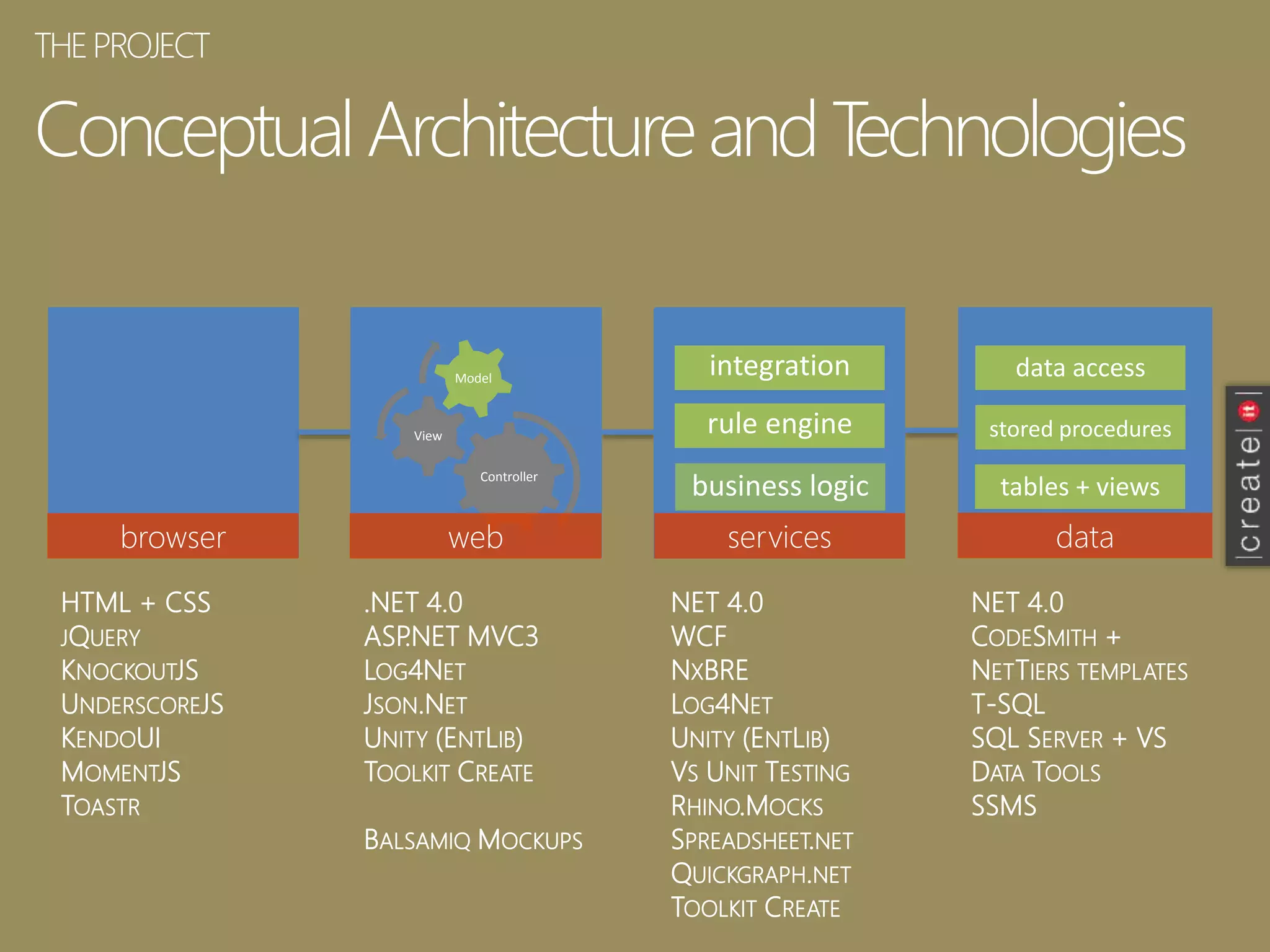 ConceptualArchitectureandTechnologies
THEPROJECT
browser dataservicesweb
Controller
View
Model
business logic
rule engine
integration
tables + views
data access
stored procedures
browser web services data
NET 4.0
CODESMITH +
NETTIERS TEMPLATES
T-SQL
SQL SERVER + VS
DATA TOOLS
SSMS
NET 4.0
WCF
NXBRE
LOG4NET
UNITY (ENTLIB)
VS UNIT TESTING
RHINO.MOCKS
SPREADSHEET.NET
QUICKGRAPH.NET
TOOLKIT CREATE
.NET 4.0
ASP.NET MVC3
LOG4NET
JSON.NET
UNITY (ENTLIB)
TOOLKIT CREATE
BALSAMIQ MOCKUPS
HTML + CSS
JQUERY
KNOCKOUTJS
UNDERSCOREJS
KENDOUI
MOMENTJS
TOASTR
 