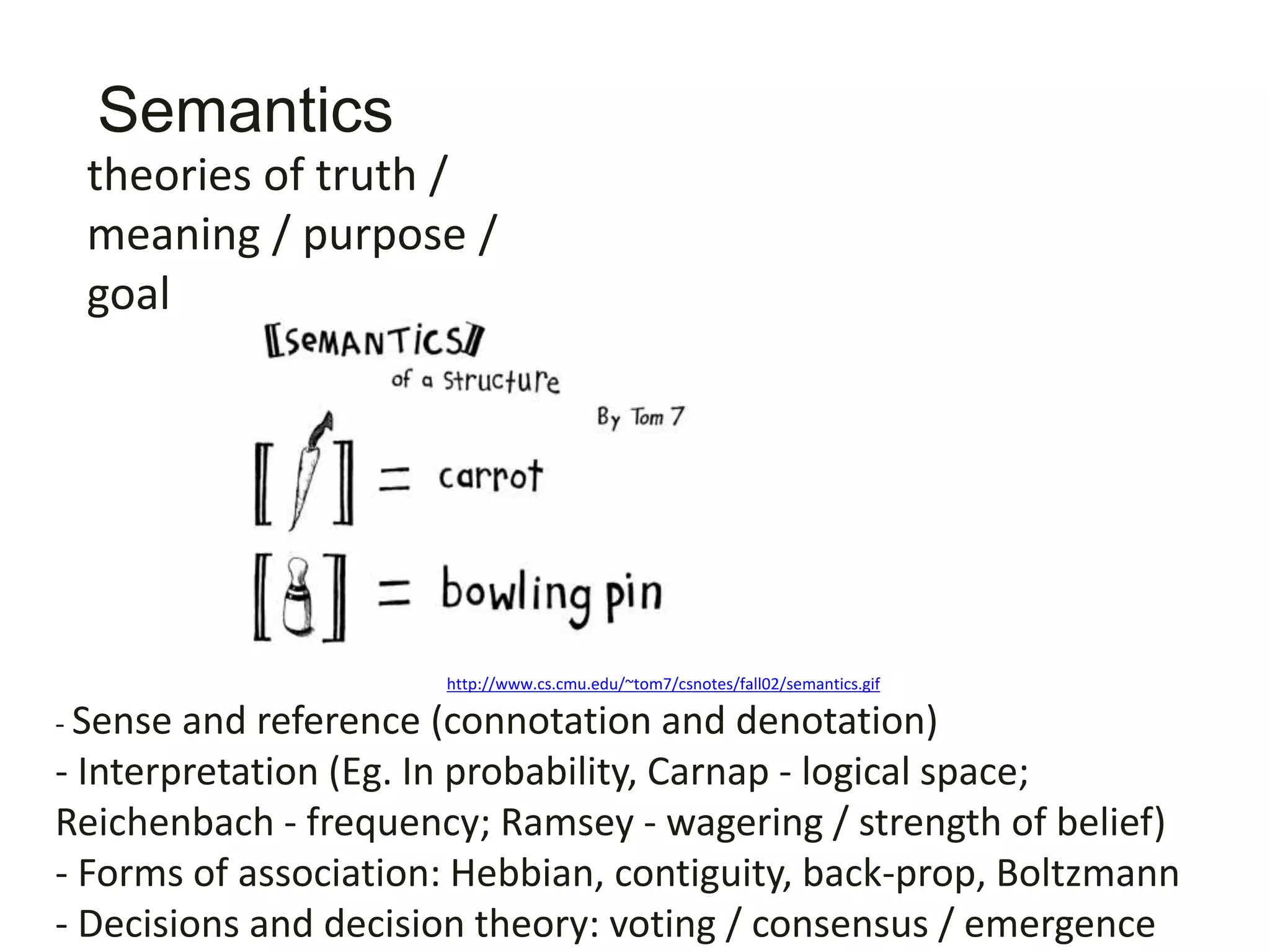 Semantics
- Sense and reference (connotation and denotation)
- Interpretation (Eg. In probability, Carnap - logical space;
Reichenbach - frequency; Ramsey - wagering / strength of belief)
- Forms of association: Hebbian, contiguity, back-prop, Boltzmann
- Decisions and decision theory: voting / consensus / emergence
theories of truth /
meaning / purpose /
goal
http://www.cs.cmu.edu/~tom7/csnotes/fall02/semantics.gif
 