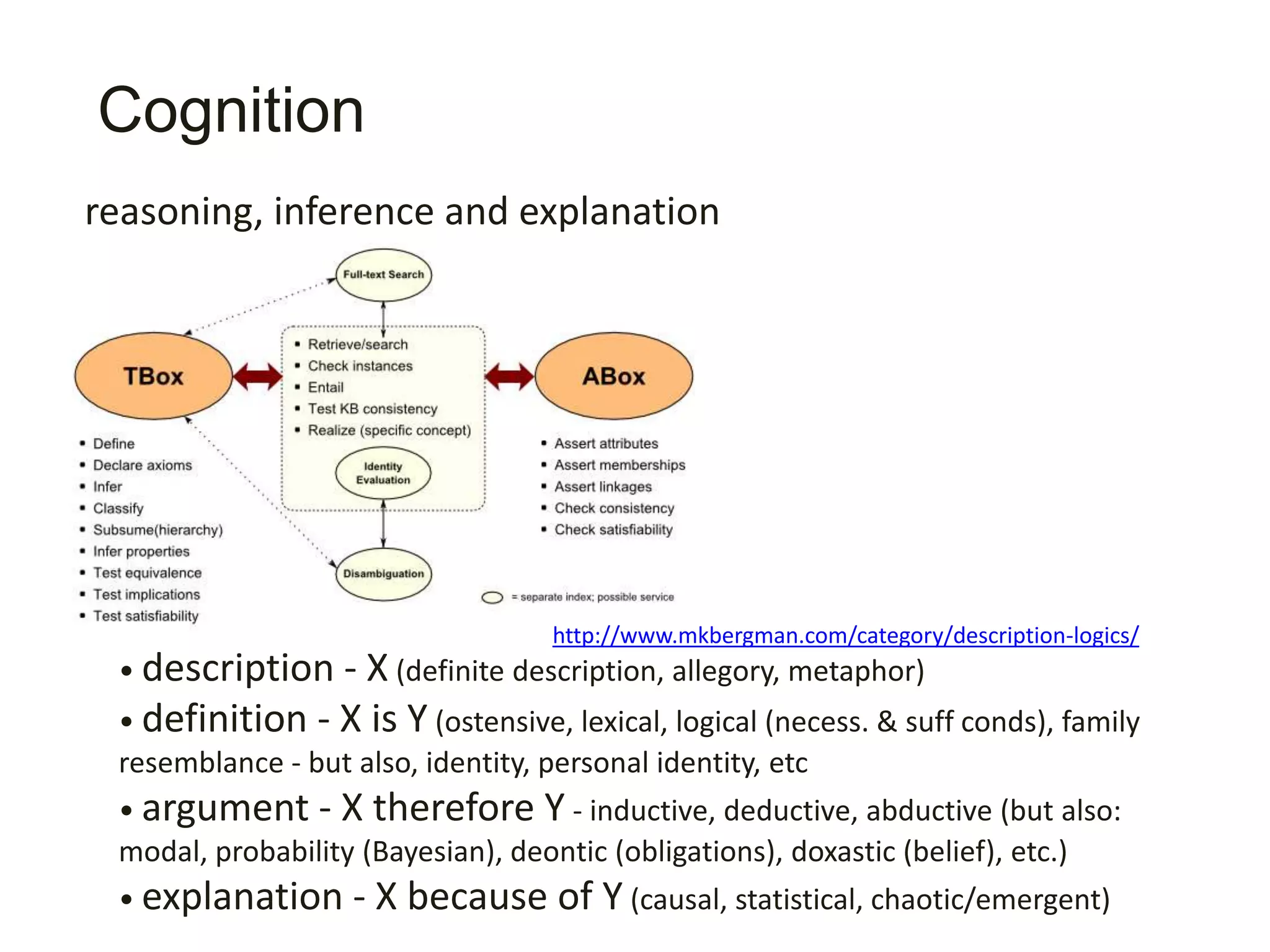 Cognition
• description - X (definite description, allegory, metaphor)
• definition - X is Y (ostensive, lexical, logical (necess. & suff conds), family
resemblance - but also, identity, personal identity, etc
• argument - X therefore Y - inductive, deductive, abductive (but also:
modal, probability (Bayesian), deontic (obligations), doxastic (belief), etc.)
• explanation - X because of Y (causal, statistical, chaotic/emergent)
reasoning, inference and explanation
http://www.mkbergman.com/category/description-logics/
 