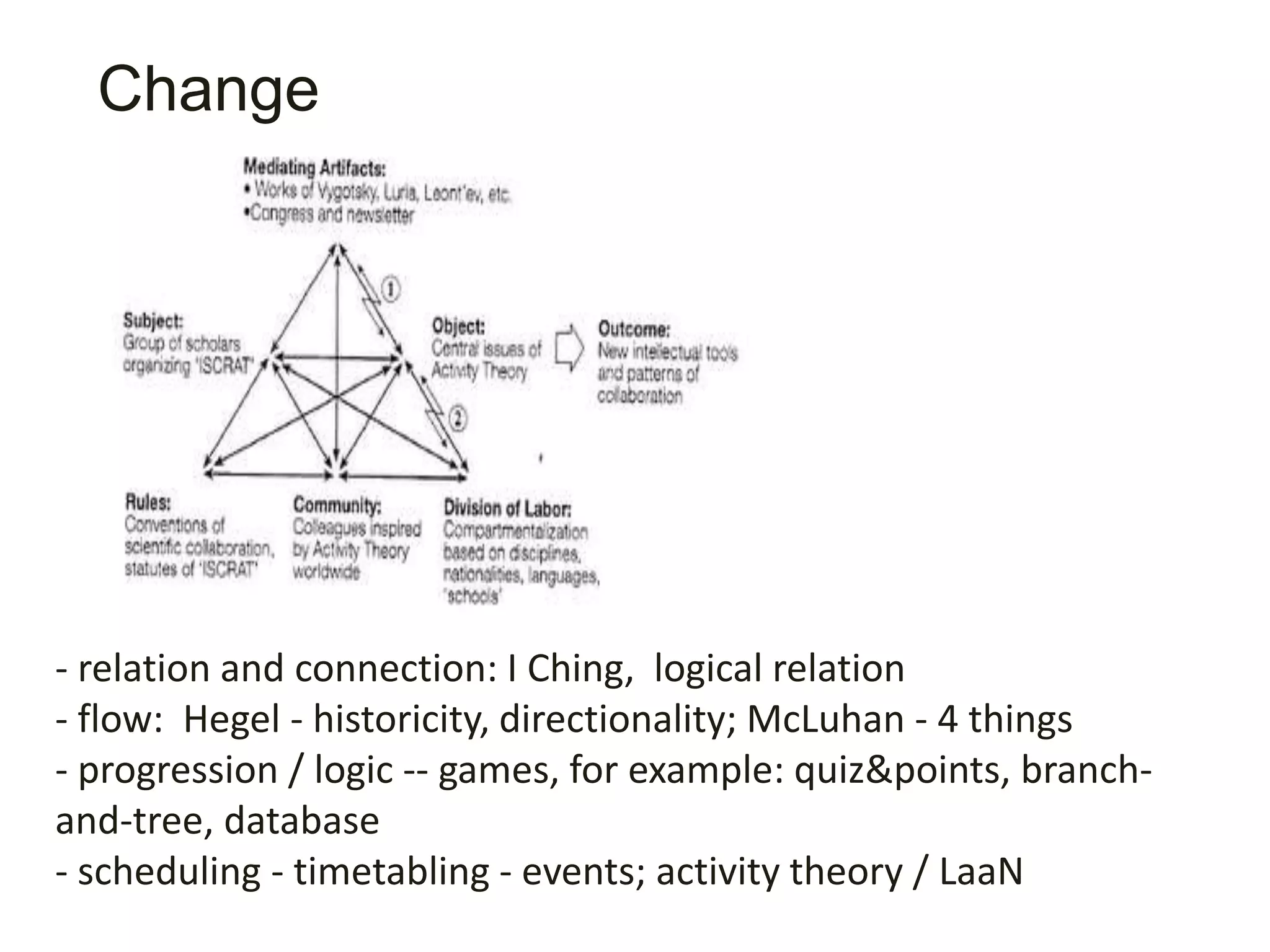 Change
- relation and connection: I Ching, logical relation
- flow: Hegel - historicity, directionality; McLuhan - 4 things
- progression / logic -- games, for example: quiz&points, branch-
and-tree, database
- scheduling - timetabling - events; activity theory / LaaN
 