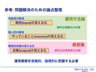 Operation Lab
運用設計ラボ
参考: 問題解決のための論点整理
やっていること(mission)の見える化
成果(output)の見える化
期待(input)の見える化
適切な成果基準が必要
高負荷の解消
属人的の解消
費用対効果の見える化
運用方法論
経営論
運用業務を客観的、論理的に把握する必要
適切な客観化が必要
 