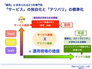 Operation Lab
運用設計ラボ
SaaS
PaaS
IaaS
「サービス」の独自化と「デリバリ」の標準化
ユーザ
サービス価値
デリバリ価値
サービス価値の向上
(経営、実務)
エンジニアリング価値の向上
(生産工学)
独自色が求められる領域
標準化、スケーラビリティ
が求められる領域
目的
手段
デリバリ価値
サービス価値
X
= 運用現場の価値
「運用」に求められる2つの専門性
 