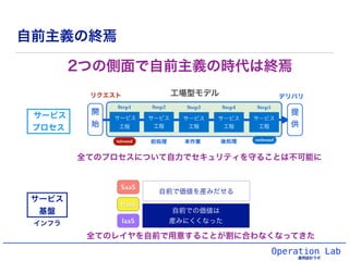 Operation Lab
運用設計ラボ
自前主義の終焉
2つの側面で自前主義の時代は終焉
工場型モデル
全てのプロセスについて自力でセキュリティを守ることは不可能に
サービス
プロセス
サービス
基盤 自前での価値は
産みにくくなった
自前で価値を産みだせる
全てのレイヤを自前で用意することが割に合わなくなってきた
インフラ
 