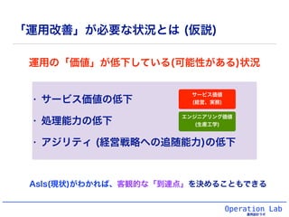 Operation Lab
運用設計ラボ
「運用改善」が必要な状況とは (仮説)
• サービス価値の低下
• 処理能力の低下
• アジリティ (経営戦略への追随能力)の低下
運用の「価値」が低下している(可能性がある)状況
AsIs(現状)がわかれば、客観的な「到達点」を決めることもできる
サービス価値
(経営、実務)
エンジニアリング価値
(生産工学)
 