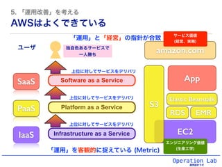 Operation Lab
運用設計ラボ
Platform as a Service
Infrastructure as a Service
SaaS
PaaS
IaaS
上位に対してサービスをデリバリ
AWSはよくできている
上位に対してサービスをデリバリ
上位に対してサービスをデリバリ
EC2
S3
RDS EMR
Elastic Beanstalk
App
amazon.com
5. 「運用改善」を考える
Software as a Service
サービス価値
(経営、実務)
エンジニアリング価値
(生産工学)
「運用」と「経営」の指針が合致
「運用」を客観的に捉えている (Metric)
独自色あるサービスで
一人勝ち
ユーザ
 