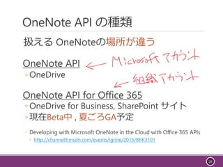 OneNote のススメ。 Office 365 利活用の促進 - クライアント推し。 | PDF