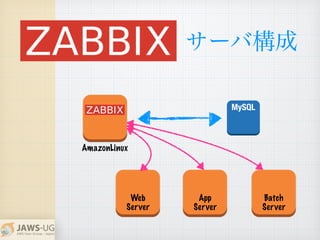 MySQL
AmazonLinux
`И
Web
Server
App
Server
Batch
Server
 
