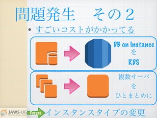 }k?Σ
? ȤäƤ
󥹥󥹥פΉ
DB on Instance

RDS
}`

ҤȤޤȤ
Future
 