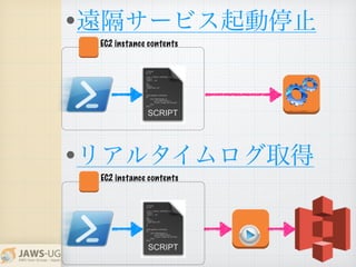 ?ꥢ륿ȡ
?h`ӥֹͣ
EC2 instance contents
EC2 instance contents
 