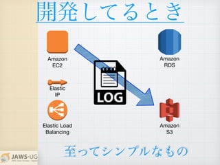 Amazon
EC2
Elastic
IP
Elastic Load

Balancing
Amazon
RDS
Amazon
S3
äƥץʤ
_kƤȤ
 