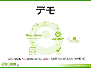 Copyright	
  (c)	
  	
  Bitforest	
  Co.,	
  Ltd.
 
22
Vulnerability	
  Assessment	
  is	
  your	
  Buddy（脆弱性診断はあなたの相棒）
デモ
 