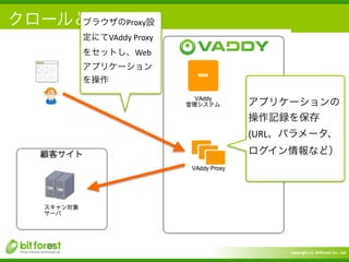 Copyright	
  (c)	
  	
  Bitforest	
  Co.,	
  Ltd.
 
クロールとは？
28
アプリケーションの
操作記録を保存	
  
(URL、パラメータ、
ログイン情報など）
ブラウザのProxy設
定にてVAddy	
  Proxy
をセットし、Web
アプリケーション
を操作
 