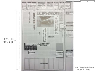 １ページ
全１５段
出典：新聞活用の工夫提案
（NIEガイドブック）
 