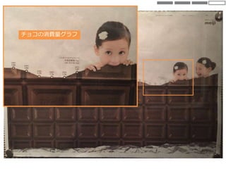 チョコの消費量グラフ
 