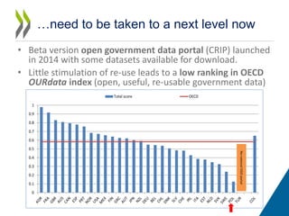 • Beta version open government data portal (CRIP) launched
in 2014 with some datasets available for download.
• Little sti...