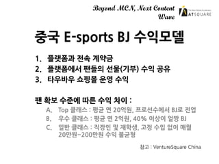 Beyond MCN, Next Content
Wave
중국 E-sports BJ 수익모델
1. 플랫폼과 전속 계약금
2. 플랫폼에서 팬들의 선물(기부) 수익 공유
3. 타우바우 쇼핑몰 운영 수익
팬 확보 수준에 따른 수...