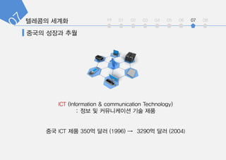 int 01 02 03 04 05 06 07 08
 