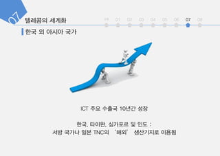 int 01 02 03 04 05 06 07 08
 