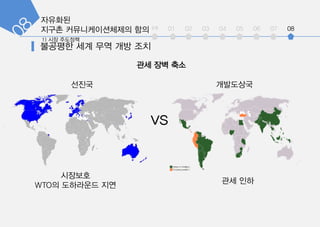 int 01 02 03 04 05 06 07 08
?? ?? ??
????
WTO? ????? ??
?? ??
??? ?????
vs
 