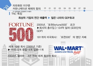 ???? ???
?????? ??? ?? int 01 02 03 04 05 06 07 08
2005?,??(fortune)500 ??
???? ??? > 124? ?? (????
GDP)
181?? ????: ??500? ?? ??
?? 10? ?? (2005? ??)
? ??-5? ??-4? ??-1?
2004?, ??? : 4? ?? ?? ??? ??
??? ??? ?? ??? ? ?? ??? GDP??
 