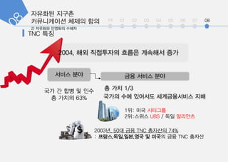 ???? ???
?????? ??? ?? int 01 02 03 04 05 06 07 08
??? ?? ???? ??????? ??
1?: ?? ????
2?:??? UBS / ?? ????
2003?. 50? ?? TNC ???? 74%
: ???,??,??,?? ? ??? ?? TNC ???
??? ?? ?? ??? ??
? ?? 1/3
?? ? ?? ? ??
? ??? 63%
2004, ?? ????? ??? ???? ??
 