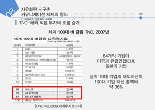 int 01 02 03 04 05 06 07 08
?? 100? ? ?? TNC, 2007?
???? ???
?????? ??? ??
[UNCTAD,2009,???????]
84?? ???
??? ????(EU),
??? ??
?? 10? ??? ?????
100? ?? ?? ???
? 36%
 