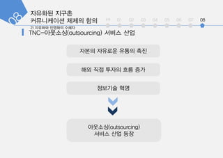 ???? ???
?????? ??? ?? int 01 02 03 04 05 06 07 08
??? ???? ??? ??
?? ?? ??? ?? ??
????(outsourcing)
??? ?? ??
???? ??
 