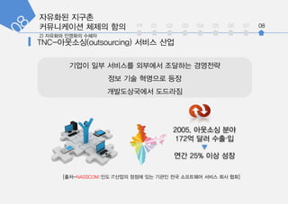 ???? ???
?????? ??? ?? int 01 02 03 04 05 06 07 08
[??-NASSCOM:?? IT??? ??? ?? ??? ?? ????? ??? ?? ??]
2005. ???? ??
172? ?? ????

?? 25% ?? ??
??? ?? ???? ???? ???? ????
?? ?? ???? ??
??????? ????
 
