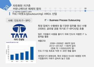 ???? ???
?????? ??? ?? int 01 02 03 04 05 06 07 08
IT + Business Process Outsourcing
?? ??? ???? ? IT?? ??? ?? ??
2008?, ??? ?? ??? IT-BPO?? ??
?? ???? ??? ??? ?? ??? ??? IT ?
??? ??
????
2008~2009?: 680? ??
2013~2014?: 1180? ??
(?? ? 119?6520? ?)
?? IT?? ??? ?? ? 30? ?? ??
????? ????, ?? ??? ??????? ??
????? ??? ??? ?? ??
?? ???
??: ??? IT- BPO
 