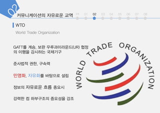 int 01 02 03 04 05 06 07 08
World Trade Organization
GATT? ??, ?? ???????(UR) ??
? ??? ???? ????
???? ??, ???
???, ???? ???? ??
??? ???? ?? ???
??? ? ????? ???? ??
 