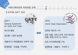 int 01 02 03 04 05 06 07 08
WTOGATT
World Trade OrganizationGeneral Agreement
on Tariffs And Trade
??? ??? ??
?? ??, ?????, ?? ???
??, ??, ???? ???
?? WTO???? ??
???? : ??? , ??? O
??? ??
??? + ?? ???
????? ????? ??? ??
???? : ???, ???X
 