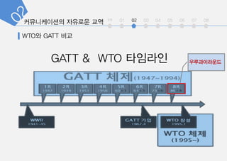 int 01 02 03 04 05 06 07 08
GATT & WTO ???? ???????
 